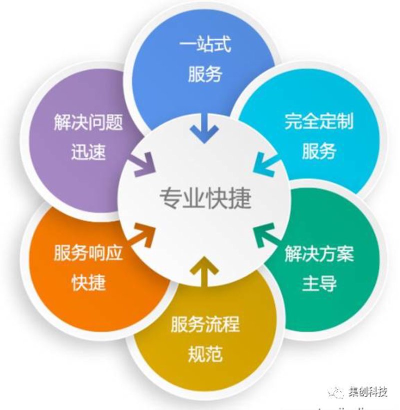 小程序开发：打造无缝连接的用户体验